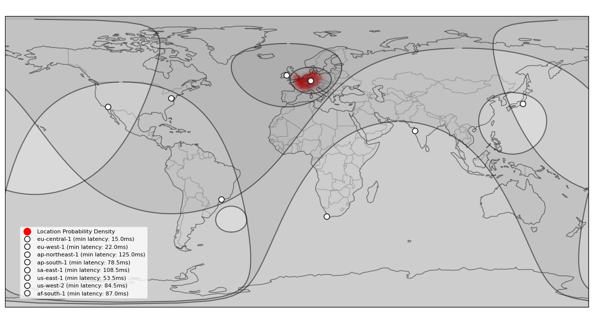 Network Latency Triangulation Diagram